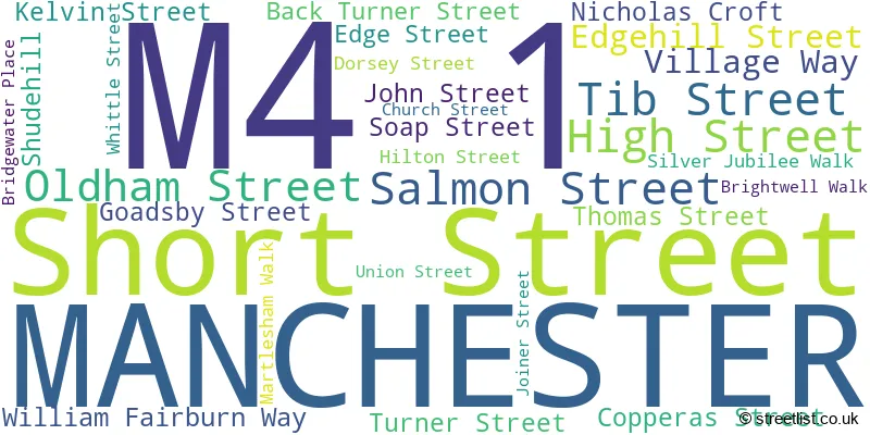 A word cloud for the M4 1 postcode